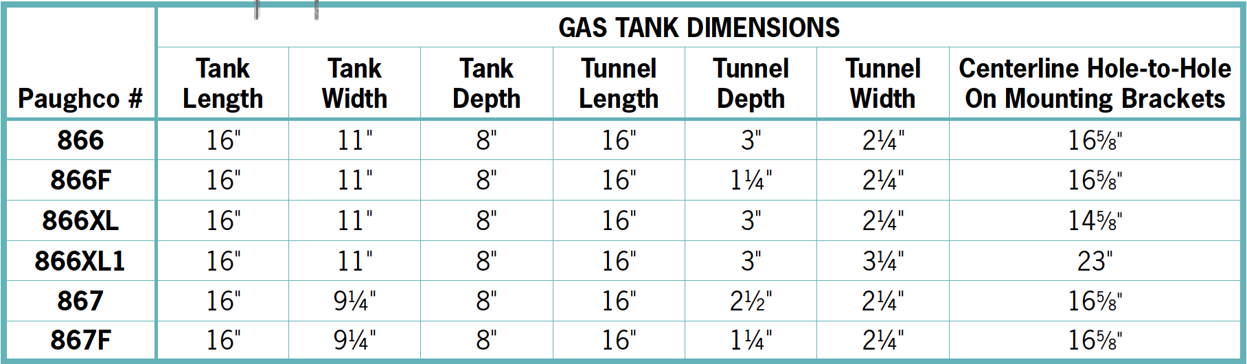 Hi-Tunnel Sportster Peanut Gas Tank 82-94 ⋆ Twisted Choppers